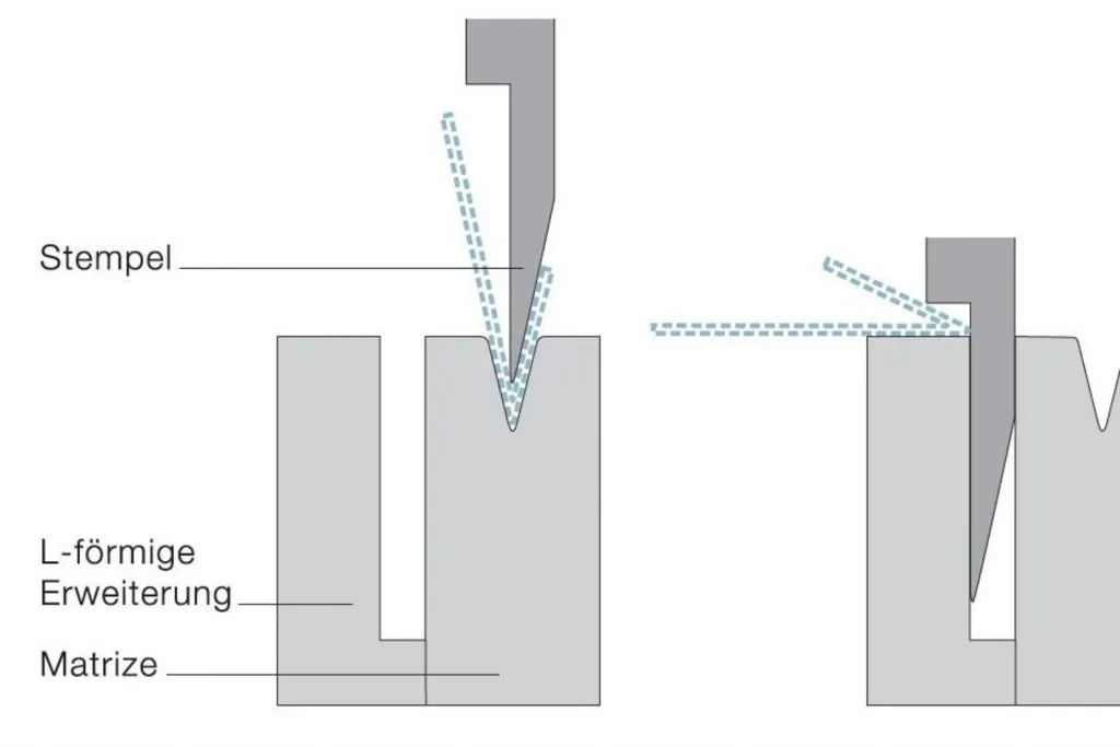 Heming Bending Bending processes and methods