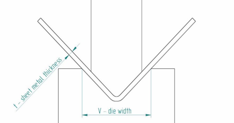 Sheet Metal Bending: Basics, Allowance, and Tips