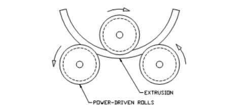 roll-bending