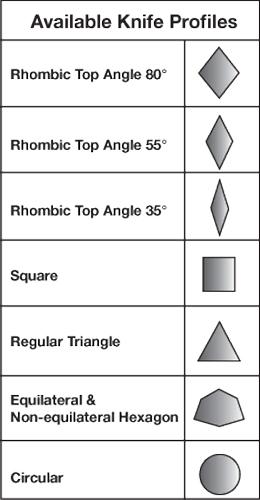 Precision sheet metal v groover